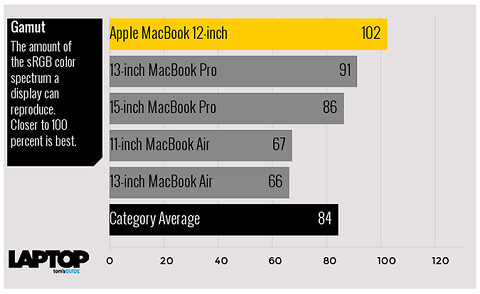 Tư vấn chọn mua giữa MacBook Pro và MacBook Air