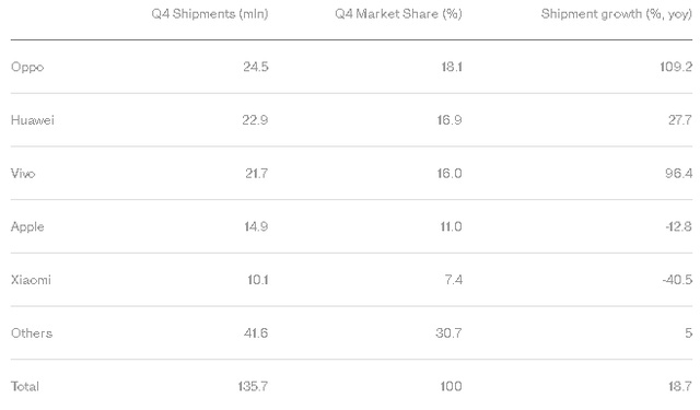 Liệu Apple có bị các hãng sản xuất smartphone khác vượt qua