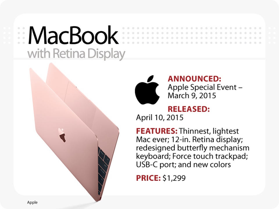 Macbook Pro cũ chính hãng