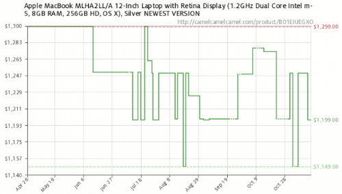 mua Macbook cũ chính hãng giá rẻ?