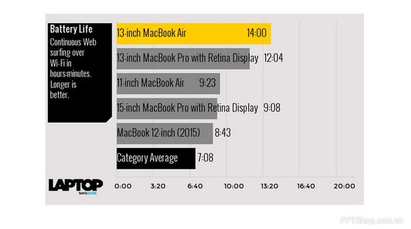 Macbook Pro cũ chính hãng