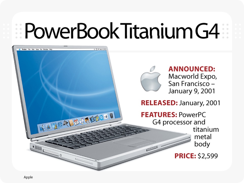 Macbook Pro cũ chính hãng