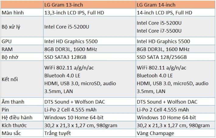 Macbook Air cũ giá rẻ nhất