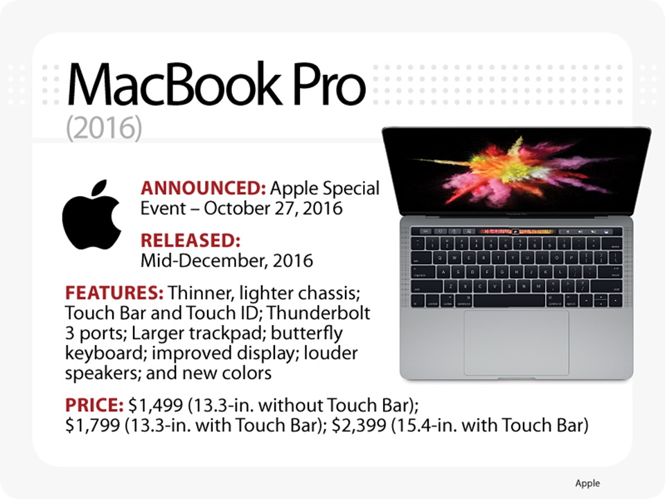Macbook Pro cũ chính hãng