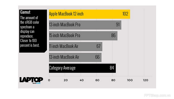 Macbook Air hay Macbook Pro cũ chính hãng