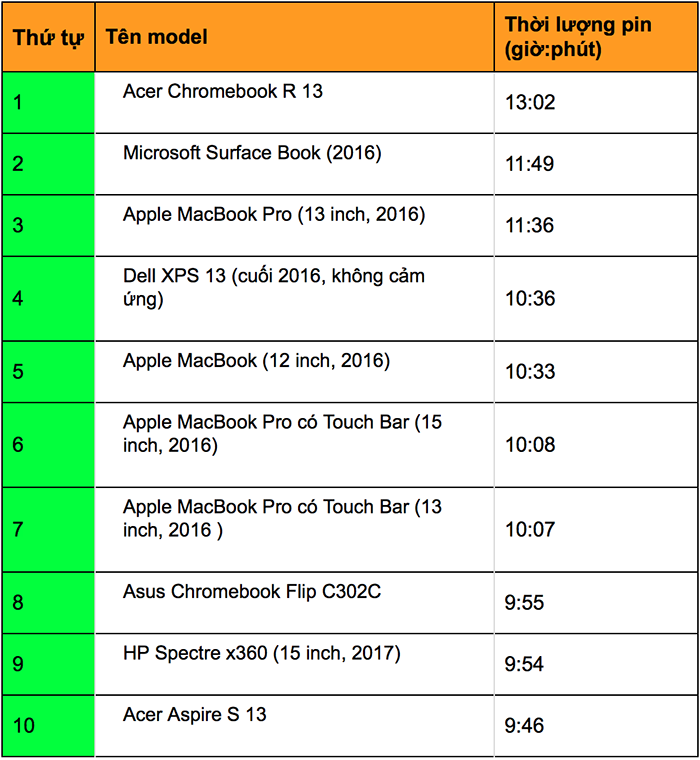 Macbook cũ chính hãng