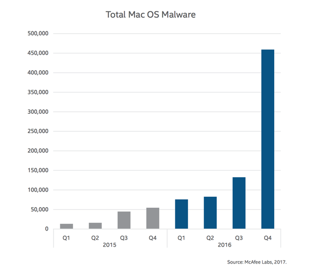 Macbook Air 11 inh cũ