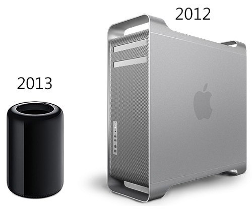 iMac cũ giá rẻ