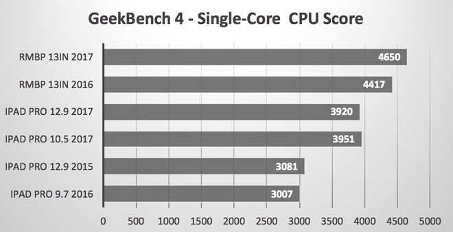 Macbook Pro Retina cũ chính hãng giá rẻ