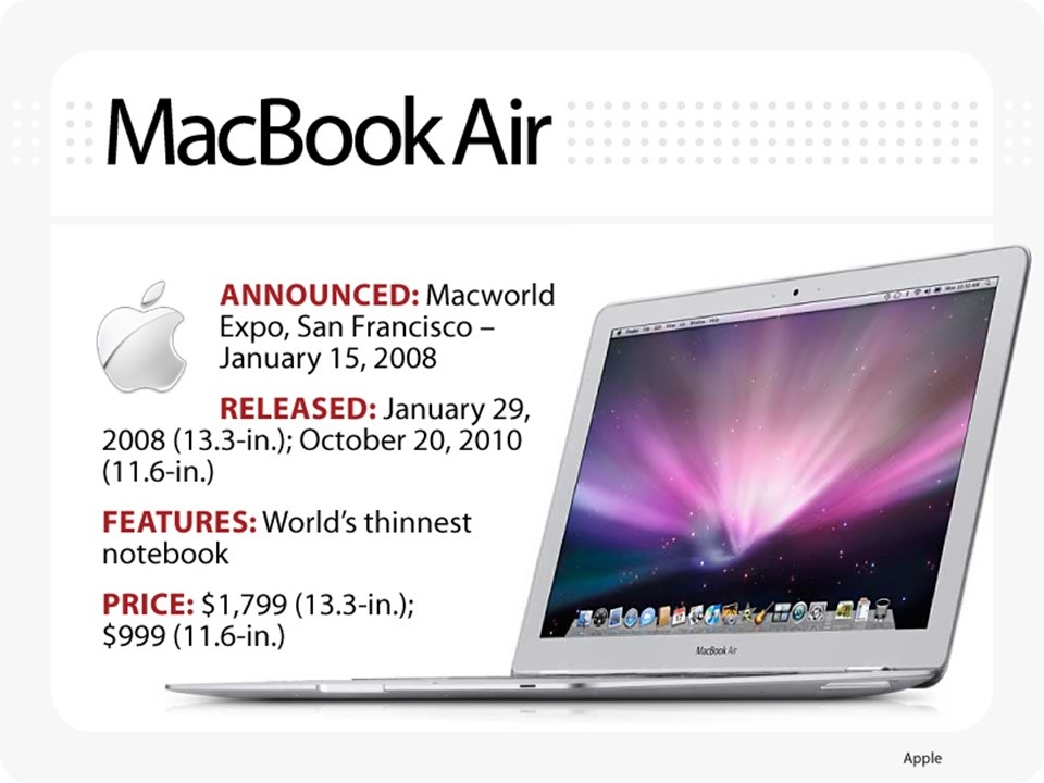macbook-cu-chinh-hang-gia-re
