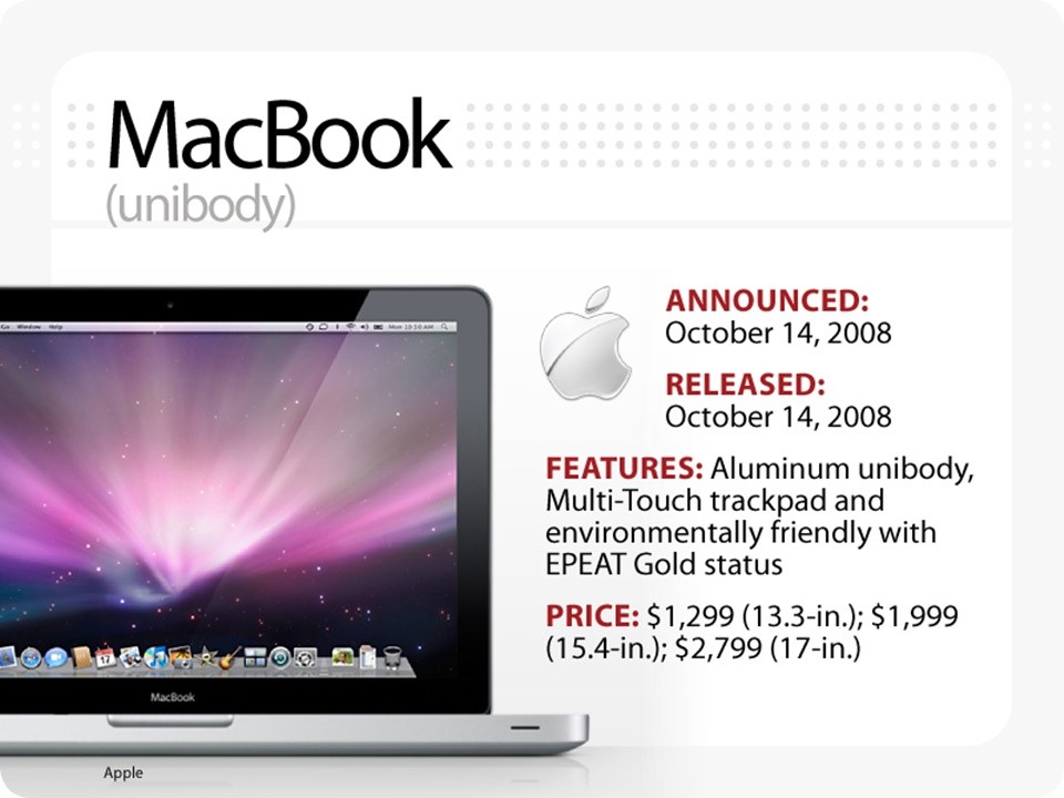 macbook-cu-chinh-hang-gia-re