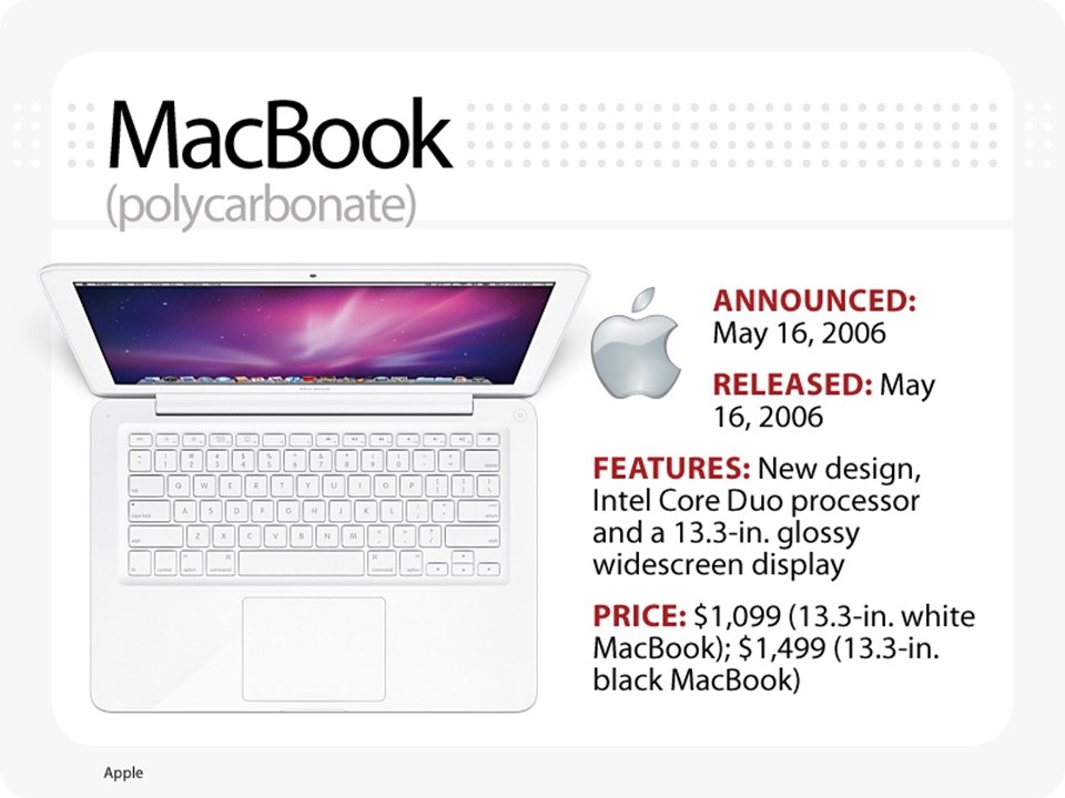 macbook-cu-chinh-hang-gia-re
