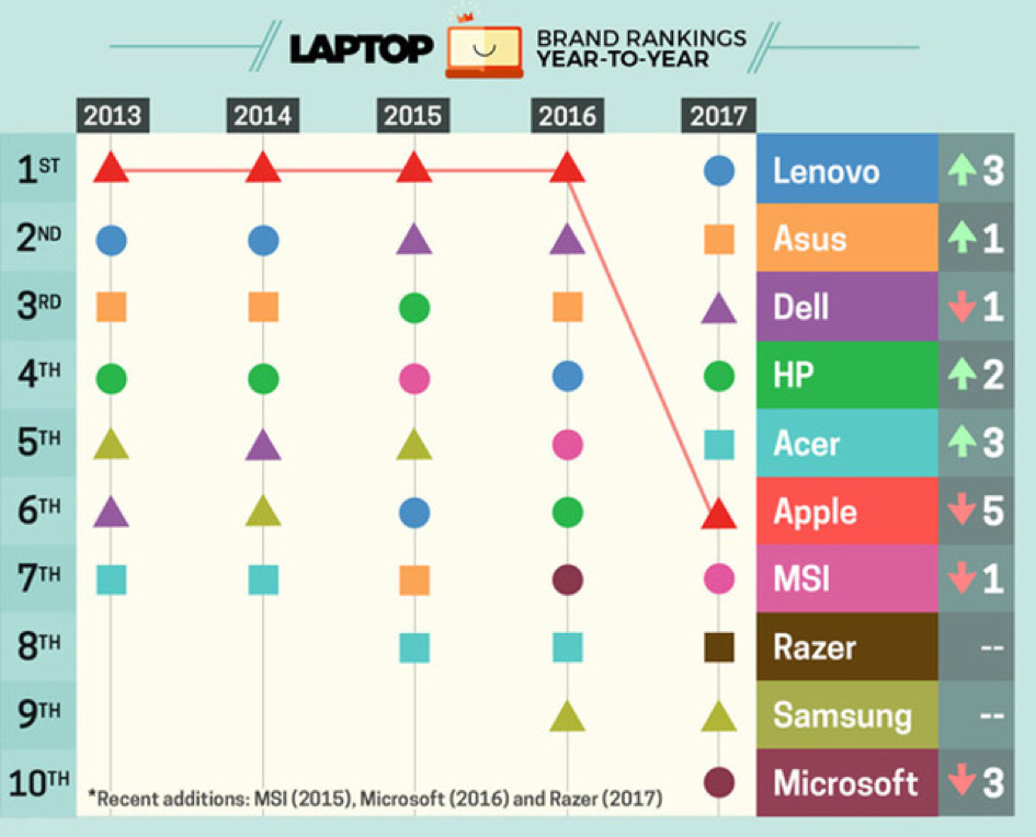 macbook-retina-cu-uy-tin