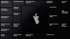 New Apple Silicon