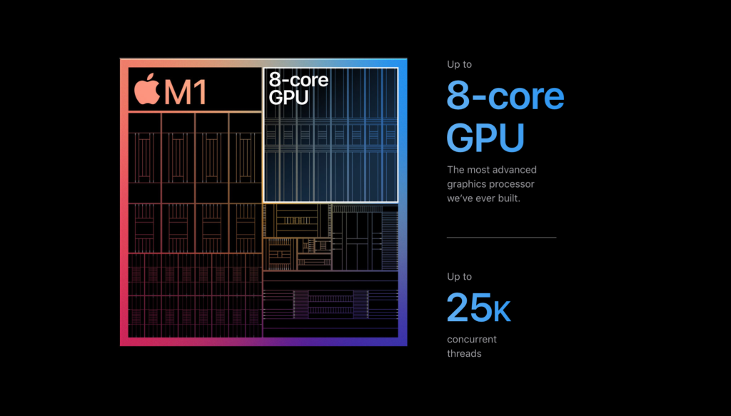 đồ họa macbook m1