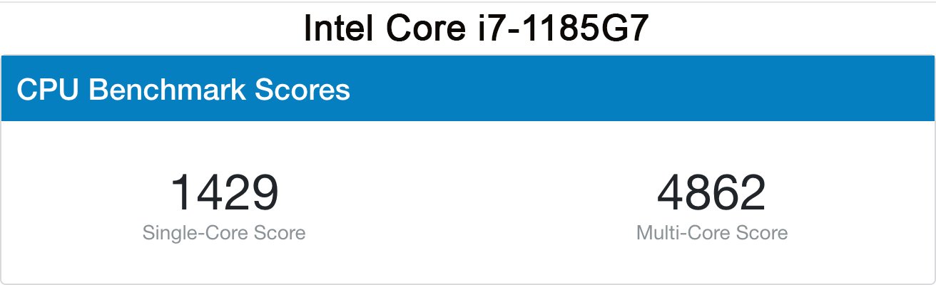 So sánh hiệu suất CPU M1 vs Intel Core i7 Tiger Lake