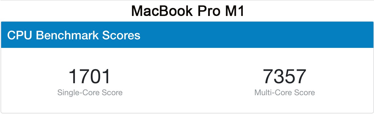 MacBook Pro M1: Hiệu suất Benchmark vượt trội
