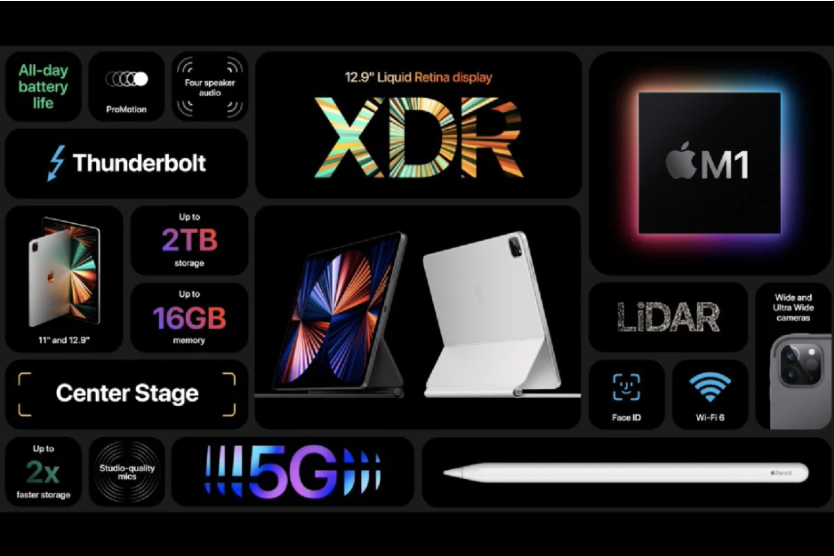 iPad Pro 2021