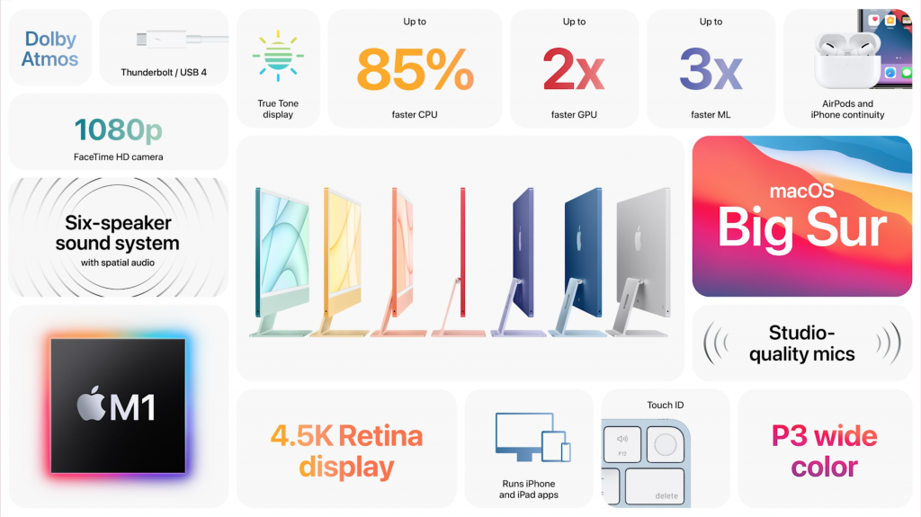 imac 2021