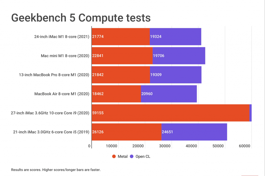 geekbench imac m1