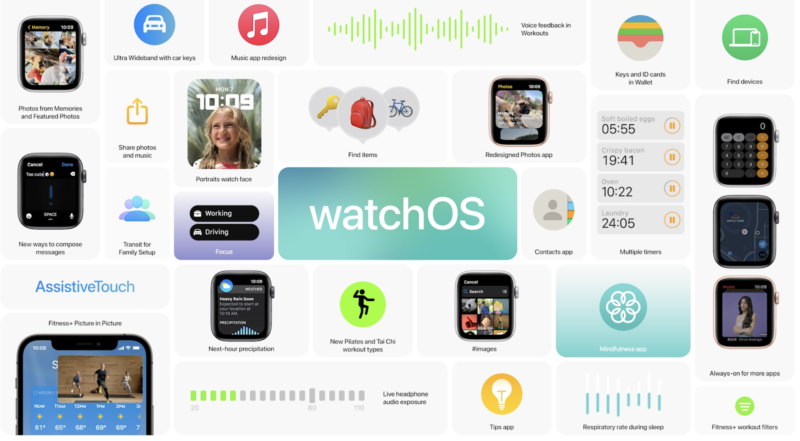 WatchOS 8 