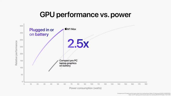 hiệu năng GPU M1 Max - 3