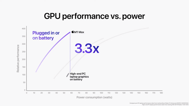 hiệu năng GPU M1 Max - 4