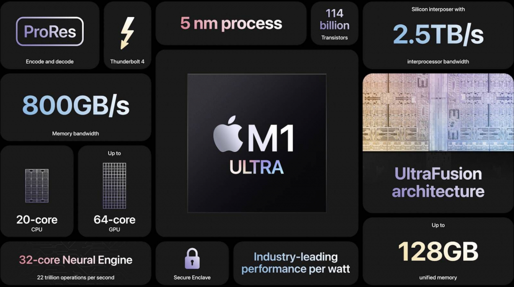 Chi tiết về M1 Ultra