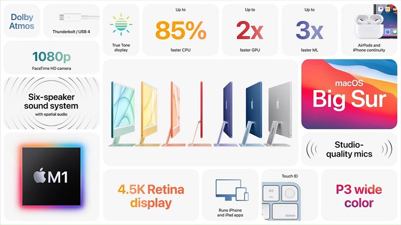 iMac 2021 và iMac 2020: Bộ xử lý M1 đối đầu Intel