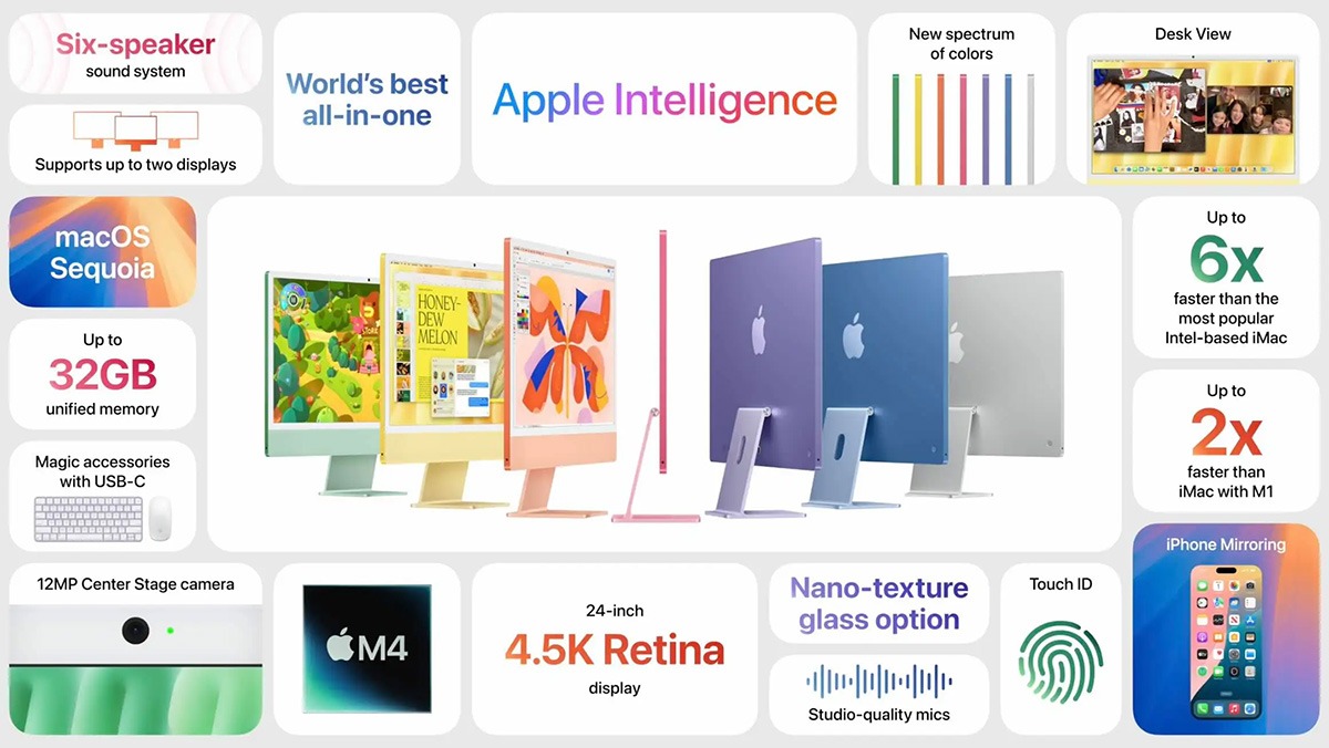 So Sánh iMac M4 vs iMac M3: Chọn Mới Nhất Hay Vừa Đủ?