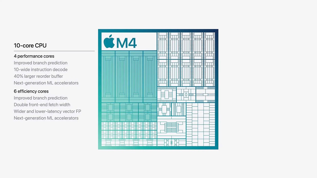 So Sánh iMac M4 vs iMac M3: Chọn Mới Nhất Hay Vừa Đủ?